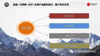 互聯網旅游金融的產品服務探索——陳明在tic沙龍第八期的分享