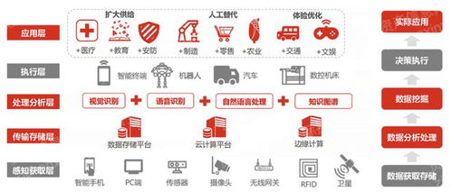 2023互聯(lián)網(wǎng)行業(yè)報(bào)告深度解析 信息服務(wù)賽道前景與入行指南