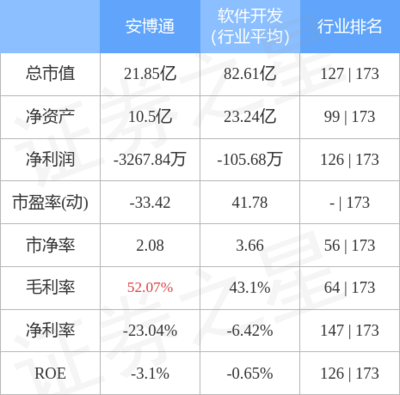 網絡技術服務 連接數字時代的橋梁與引擎